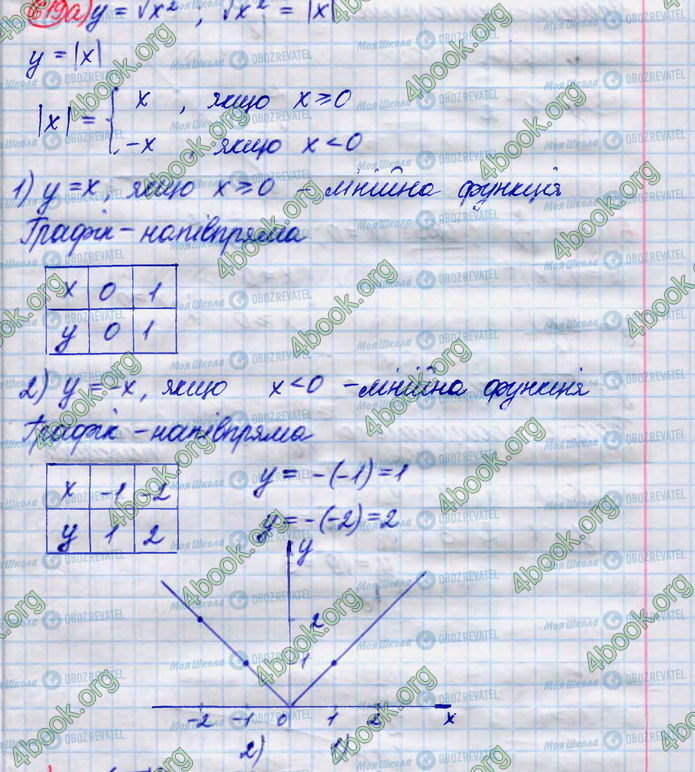 ГДЗ Алгебра 8 класс страница 619(а)